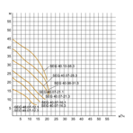    ()  Waterstry SEG 40.07-16.1