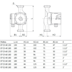       Unipump CP 32-60 180