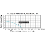     (Vodotok) WRS 15/110-Z, d .3/4