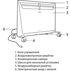    Ballu Evolution Transformer BEC/EVU-2000