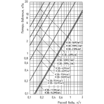      MW -323,5W2