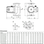       Unipump UPF3 40-120 250