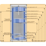      Kospel SB 1000 Termo Max