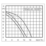    Zota Ring 40-160SF (3 )