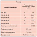  Litokol     LITOACRIL PLUS  ,  1 