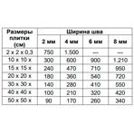  Isomat    MULTIFILL SMALTO 1-8 (07) -, 2 