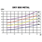    Microwell DRY 800M