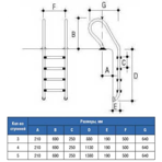     Gemas Combined 3 , AISI-304