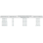  Litokol     () SUPERFORMAT SF.125 ,  2 