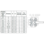    ERA DN 110,   110 ()