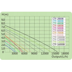        SunSun CTF 10000