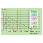        Grech CTF-10000-B