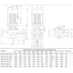  Циркуляционный насос контура подогрева воды Unipump SVH 32-21-1,5/2