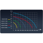       Sicce Aqua 1500, 1450/, h=2,  ,  10