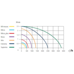      Sicce Nova 250-800/, h=1,6,   1,5