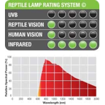    Exo Terra InfraRed Basking Spot 150
