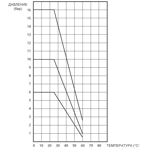   90 . - .3/8