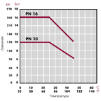   Cepex PVC() .400