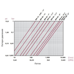      Cepex .25 (PE-EPDM, STD)