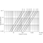      Praher Plastics .16, ( S6 2W, PTFE, FPM)